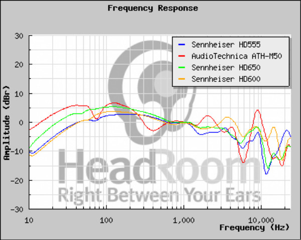 frequency range graph