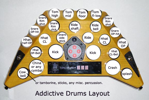 Zendrum Addictive Drums Layout