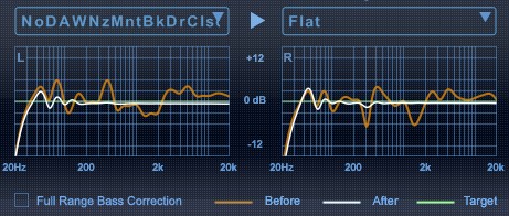 ARC curves