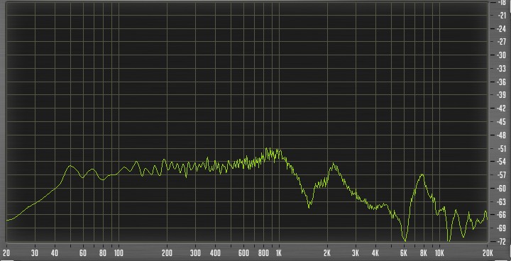 Audez'e LCD-2 FR