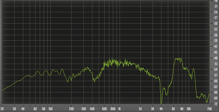 Equation RP-21 FR