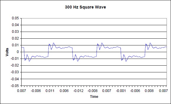 LCD-2 300Hz