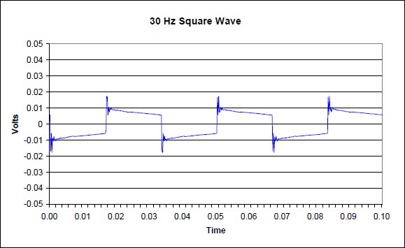 LCD-2 30Hz