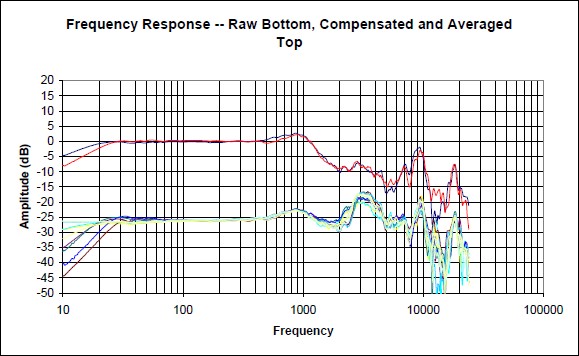 LCD-2 frequency response graph