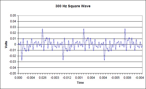 Sony Qualia frequency 300hz square wave