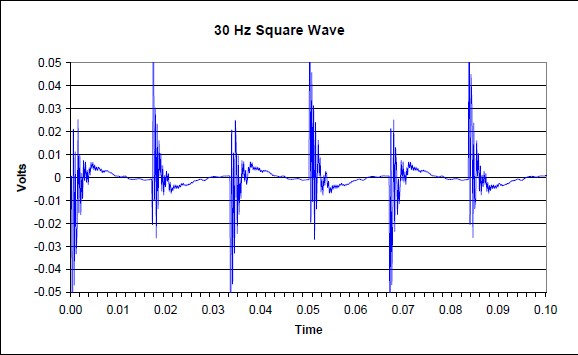 Sony Qualia frequency 30hz square wave