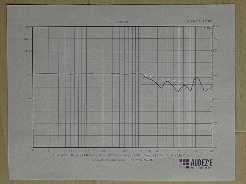 LCD2 frequency response graph