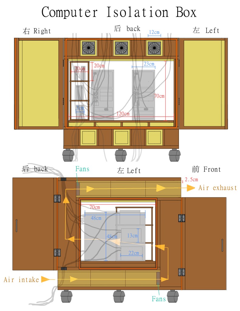 iso box2